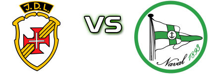 JD Lajense - Naval 1893 Detalles y estadisticas