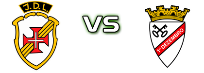 JD Lajense - 1º Dezembro Spiel Prognosen und Statistiken