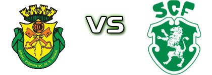 São Roque - Fermentelos детайли и статистика