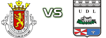 Vila Meã - Leiria детайли и статистика