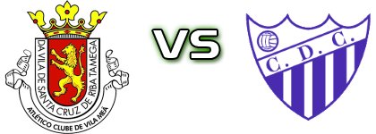 Vila Meã - Cinfães Statistiche e dettagli partita Vila Meã - Cinfães Statistiche e dettagli partita