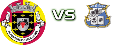 Mondinense - CDC Montalegre Detalles y estadisticas