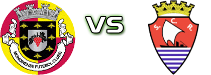Mondinense - SC Régua Spiel Prognosen und Statistiken