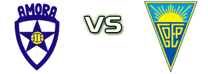 Amora FC - Estoril Praia Spiel Prognosen und Statistiken