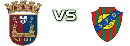 SCU Torreense - Damaiense Detalles y estadisticas