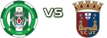 Vilaverdense FC - SCU Torreense head to head game preview and prediction