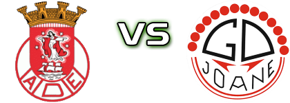 Esposende - Joane Statistiche e dettagli partita