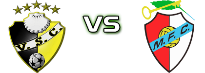 Vieira - Merelinense head to head game preview and prediction