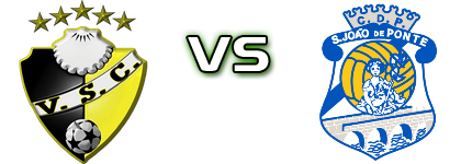 Vieira - Ponte head to head game preview and prediction Vieira - Ponte head to head game preview and prediction