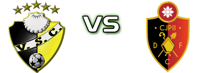 Vieira - Dumiense/CJPII детайли и статистика