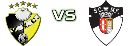 Vieira - Maria da Fonte детайли и статистика