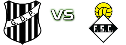 Prado - Forjães Spiel Prognosen und Statistiken