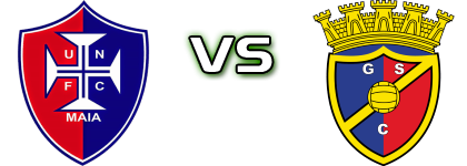 Nogueirense - Gondomar Detalles y estadisticas