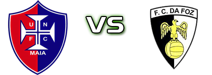 Nogueirense - Foz Statistiche e dettagli partita