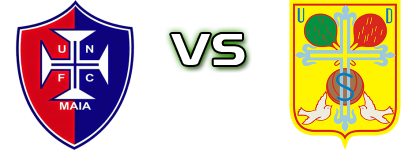 Nogueirense - Sousense Spiel Prognosen und Statistiken