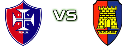 Nogueirense - Castêlo da Maia Detalles y estadisticas