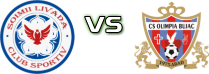 Șoimii Livada - Olimpia Bujac Statistiche e dettagli partita
