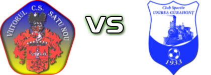 Viitorul Satu Nou - Unirea Gurahonț detalji utakmice i statistika