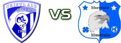 Crișul Alb Șicula - Mureșana Mândruloc head to head game preview and prediction