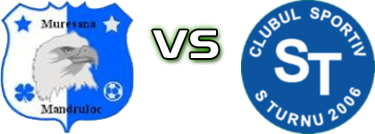 Mureșana Mândruloc - Speranța Turnu head to head game preview and prediction