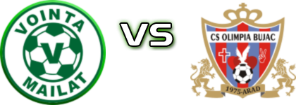 Voința Mailat - Olimpia Bujac head to head game preview and prediction Voința Mailat - Olimpia Bujac head to head game preview and prediction