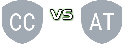 Corundi Ifjúsag - Testveriseg Atid head to head game preview and prediction