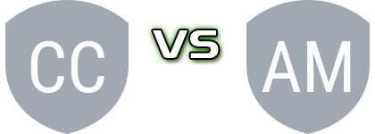 Corundi Ifjúsag - Mugeni head to head game preview and prediction
