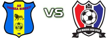 Unirea Șișești - Minerul Baia Sprie Statistiche e dettagli partita