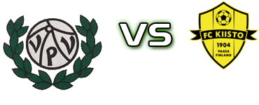 VPV - Kiisto head to head game preview and prediction