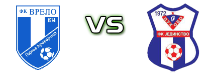 Vrelo (GK) - Jedinstvo (P) head to head game preview and prediction Vrelo (GK) - Jedinstvo (P) head to head game preview and prediction