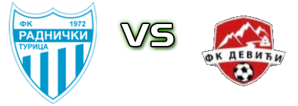 Radnički (T) - Devići Spiel Prognosen und Statistiken
