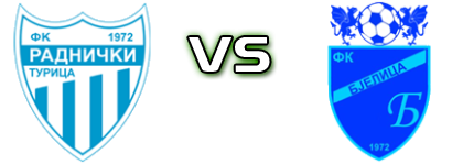 Radnički (T) - Bjelica Spiel Prognosen und Statistiken