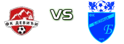 Devići - Bjelica head to head game preview and prediction