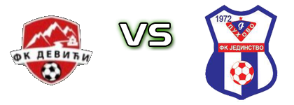 Devići - Jedinstvo (P) Statistiche e dettagli partita