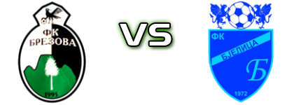 Brezova - Bjelica head to head game preview and prediction