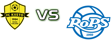 Kiisto - RoPS Statistiche e dettagli partita