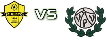 Kiisto - VPV head to head game preview and prediction Kiisto - VPV head to head game preview and prediction