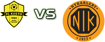 Kiisto - Nykarleby IK head to head game preview and prediction