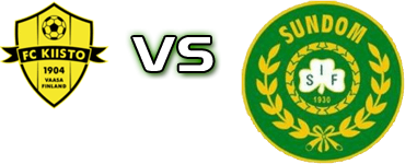 Kiisto - SIF head to head game preview and prediction Kiisto - SIF head to head game preview and prediction
