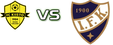 Kiisto - VIFK head to head game preview and prediction