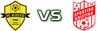 Kiisto - Sp. Kristina head to head game preview and prediction Kiisto - Sp. Kristina head to head game preview and prediction