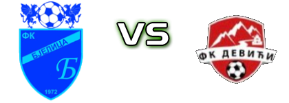 Bjelica - Devići head to head game preview and prediction