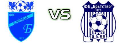 Bjelica - Bratstvo Statistiche e dettagli partita