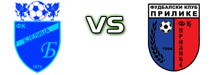 Bjelica - Prilike Estatísticas e detalhes do jogo