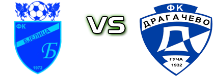 Bjelica - Dragačevo head to head game preview and prediction