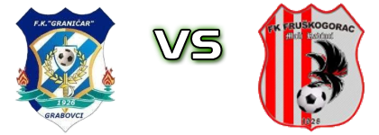 Graničar Grabovci - Fruškogorac Mali Radinci Statistiche e dettagli partita