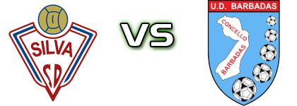 Silva SD - UD Barbadas head to head game preview and prediction