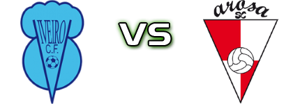 Viveiro CF - Arosa SC Detalles y estadisticas Viveiro CF - Arosa SC Detalles y estadisticas