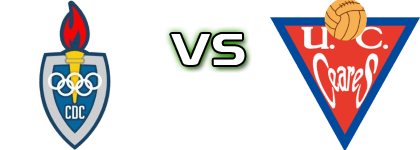 CD Covadonga - Unión Ceares Statistiche e dettagli partita