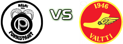 Ponnistajat - Valtti head to head game preview and prediction Ponnistajat - Valtti head to head game preview and prediction